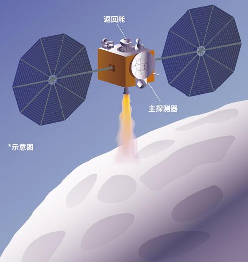 澳门科技大学2025研究生申请和天问二号发射成功与天问二号发射成功是几年几月几日发射的呢