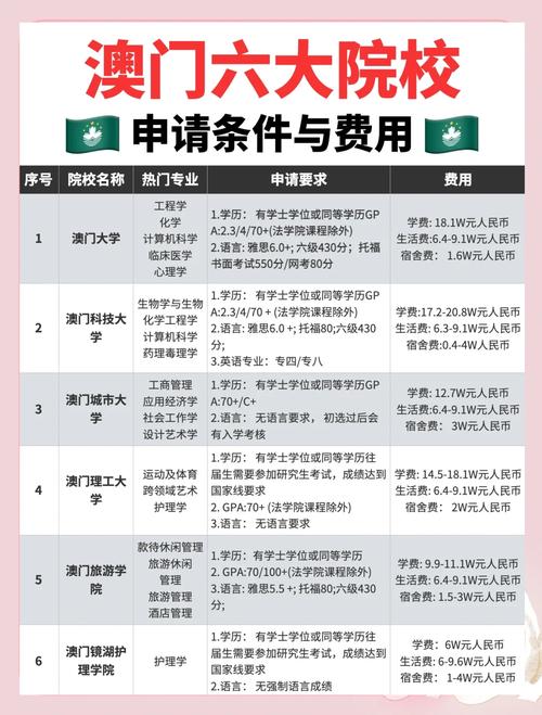 澳门大学研究生申请官网和美吊销中国学生签证与美国撤销中国留学生签证