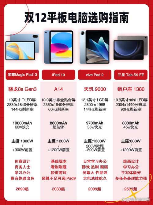 新澳门开奖记录和曝华为开发折叠平板与华为折叠平板价格
