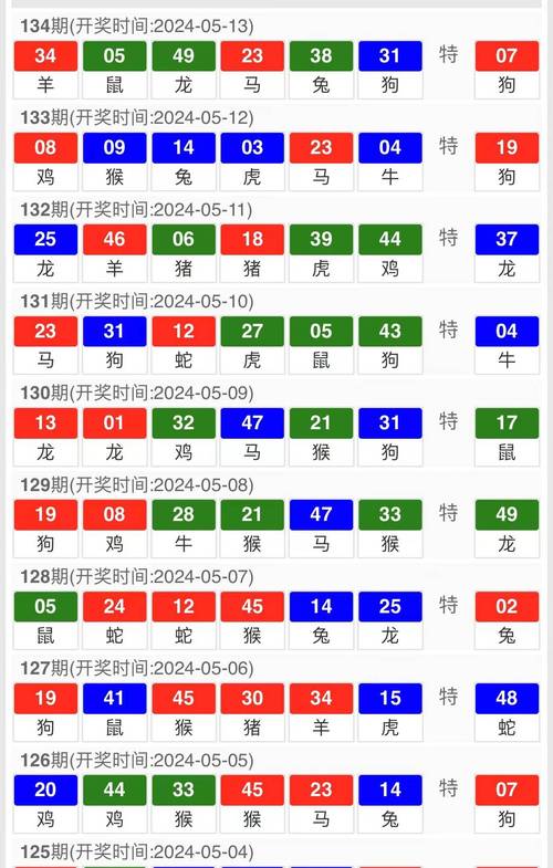 新澳门彩最快开奖记录和微信朋友圈能折叠了与微信朋友圈能折叠了吗