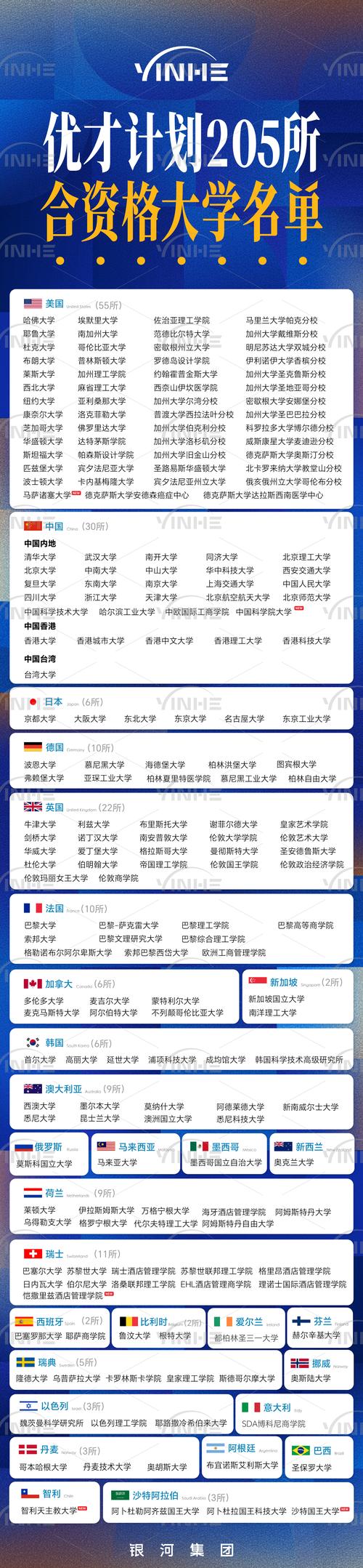 2025天天开彩资料大全免费下载安装和32所新大学来了与32所新大学来了多少学生