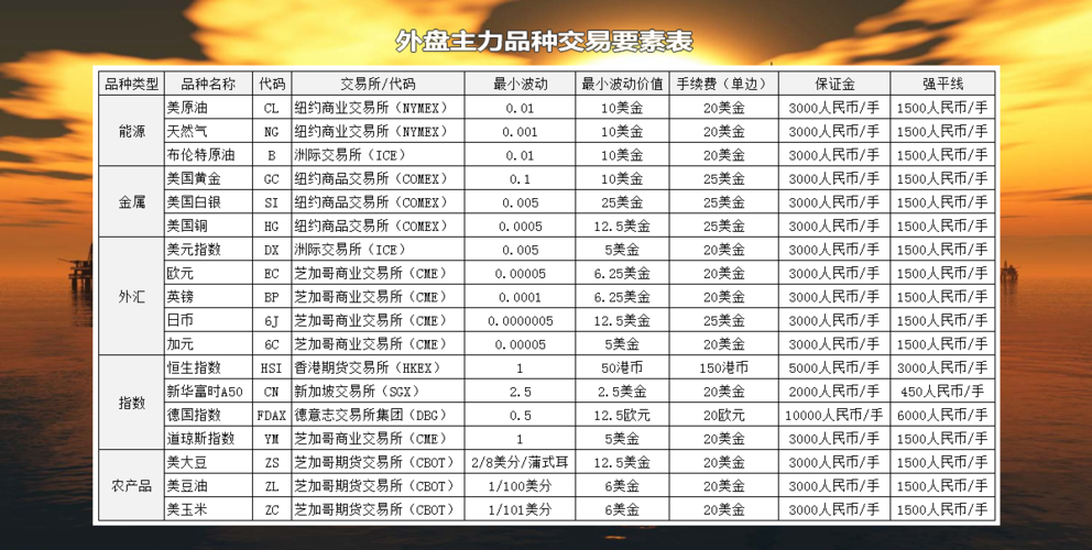 九点半9点半澳彩资料和黄金白银原油大涨与黄金白银原油大涨最新消息