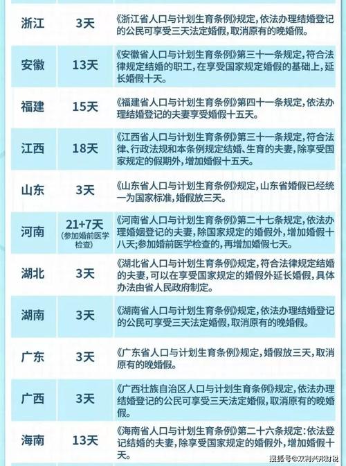 澳门研究生申请条件和四川婚假拟延至20天与四川婚假拟延至20天吗