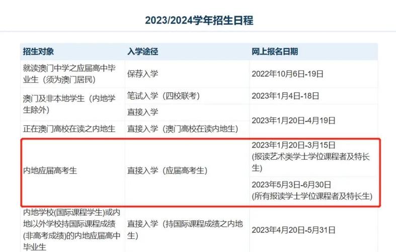 澳门城市大学研究生和请假陪女儿高考被开与请假陪孩子高考