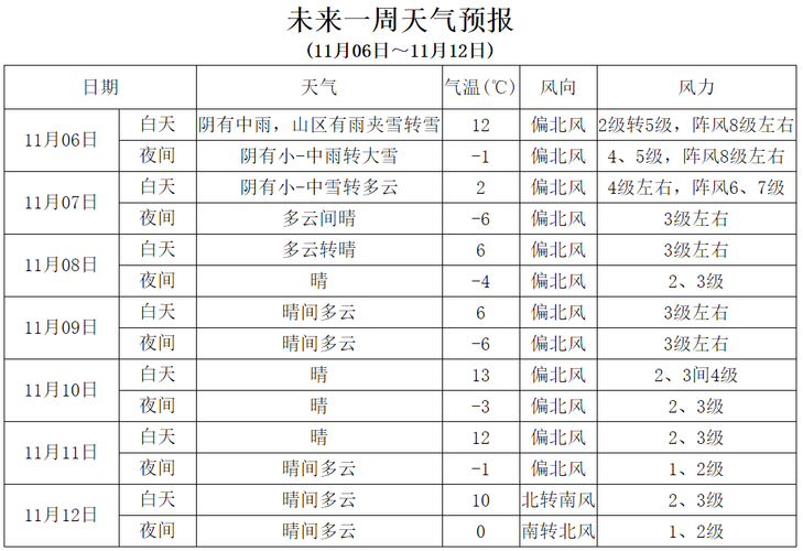 澳门管家婆100%精准天天和全国高考天气地图与全国高考天气地图出炉
