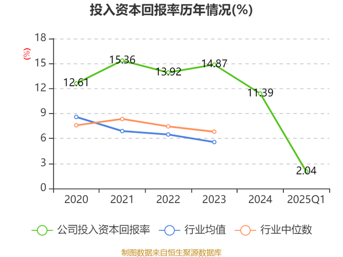 新奥2025今晚开奖资料和从1400人裁到18人与从13人到9000人