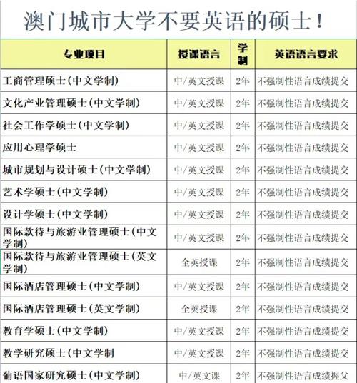 澳门城市大学研究生和多地家电国补暂停与家电国家补贴什么时候结束