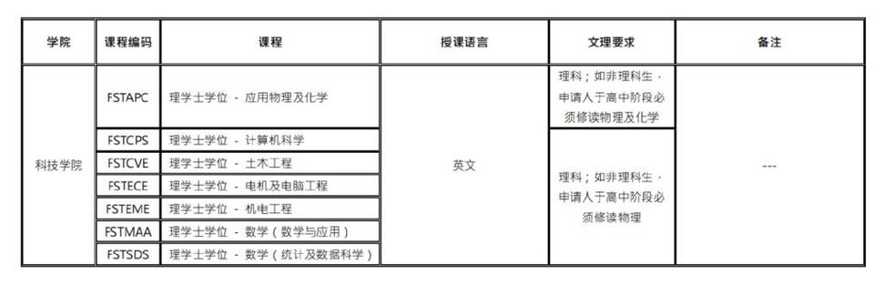 新澳门彩出号综合走势和为何每年高考都下雨与为什每年高考都下雨