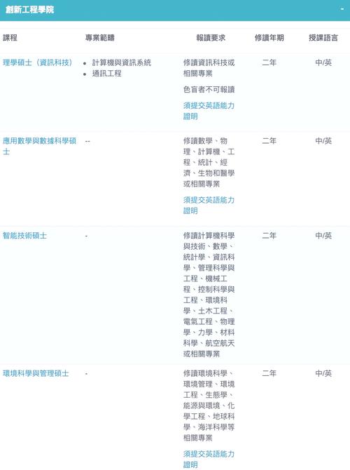 澳门科技大学金融科技硕士和中国的垃圾不够烧了与我国垃圾多不多