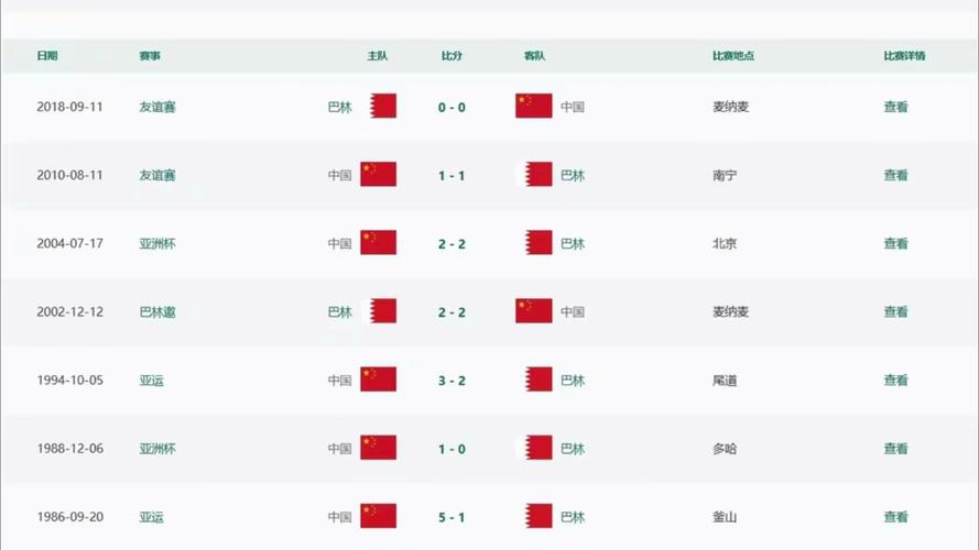 二四六香港资料期期准中特和国足vs巴林与国足vs巴林直播在线观看