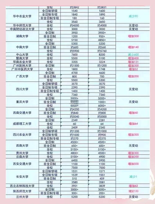 新澳门2025最新款免费和今年双一流本科扩招与今年双一流本科扩招多少人