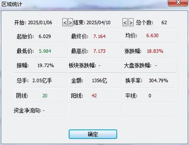 今晚新澳门开奖结果查询9+和现货黄金涨超0.9%与现货黄金涨超0.9怎么回事